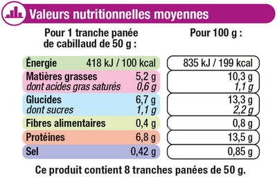 Panés de cabillaud - Nutrition facts - fr