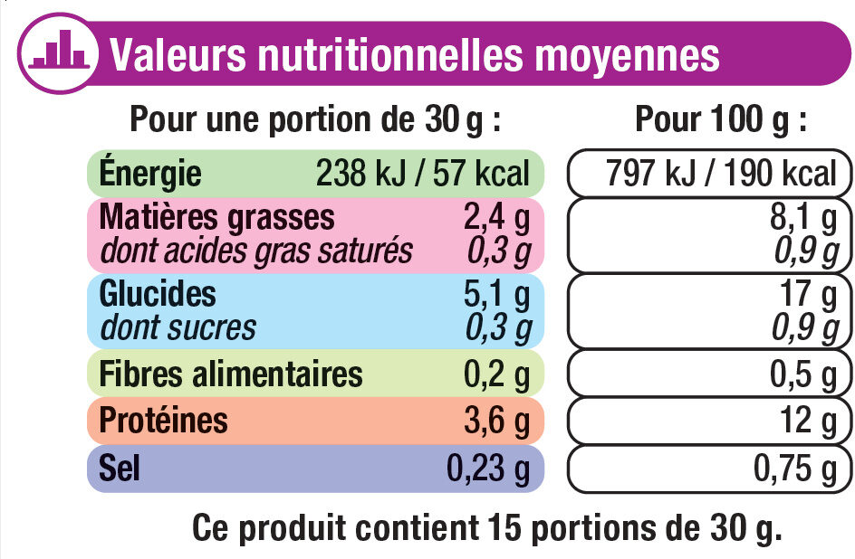 Bat.colin alaska msc - Nutrition facts - fr