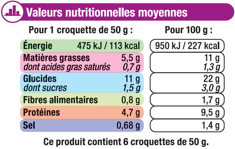 Croquettes De Poisson à L'Ail Et Aux Fines Herbes - Nutrition facts - fr