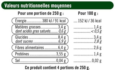 Poireaux en rondelles - Nutrition facts