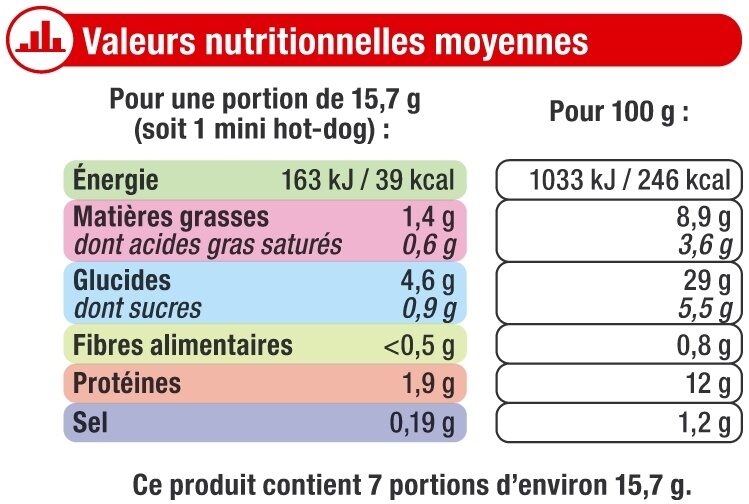 Mini hot dogs - Nutrition facts - fr