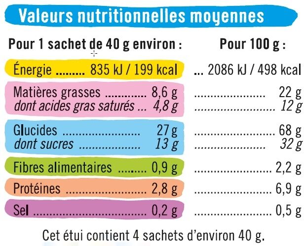 Mini animaux nappés chocolat lait - Nutrition facts - fr