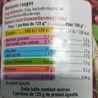 Haricots rouges - Tableau nutritionnel