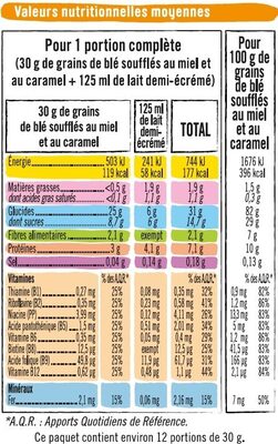 Blé miel caramel - Nutrition facts