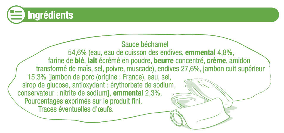 Endives au jambon sauce béchamel - Ingredients - fr