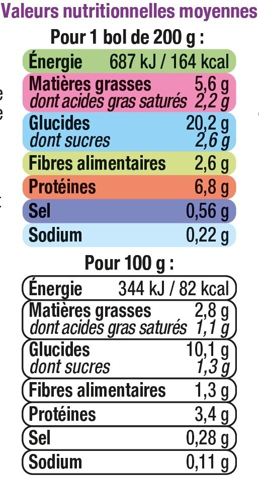 Bols courgette-riz et veau dès 12 mois - حقائق غذائية - fr