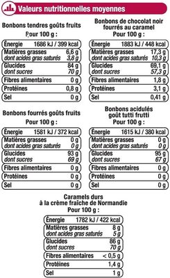 Assortiment bonbons saveurs fruits et caramels - Nutrition facts