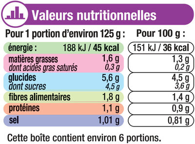 Ratatouille - Tableau nutritionnel