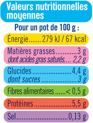 Yaourt au lait de brebis nature 3%MG - Nutrition facts