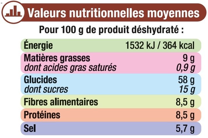 Kit papillote à la paysanne - Nutrition facts - fr