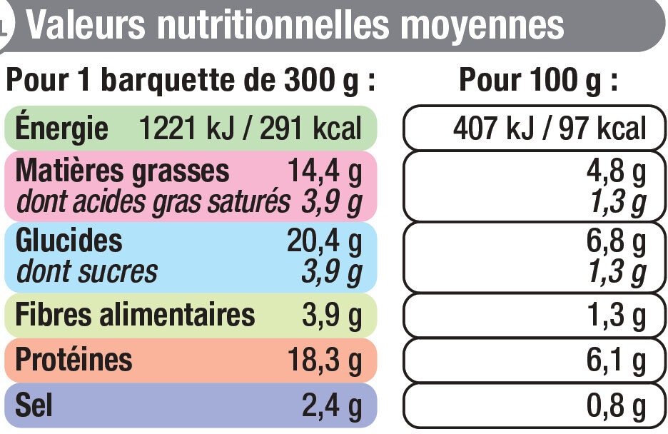 Sauté de Porc et Jardinière de Légumes - Tableau nutritionnel