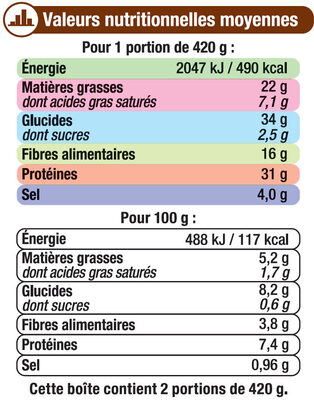 Cassoulet - Voedingswaarden - fr