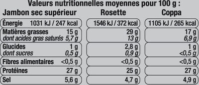 Charcuterie - Nutrition facts - fr