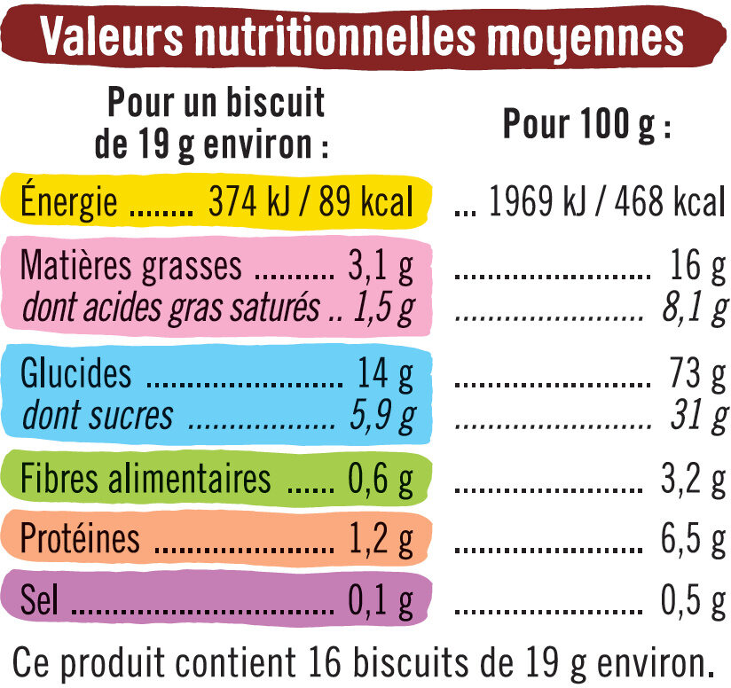 Goûters fourrés carrés parfum chocolat - Nutrition facts - fr