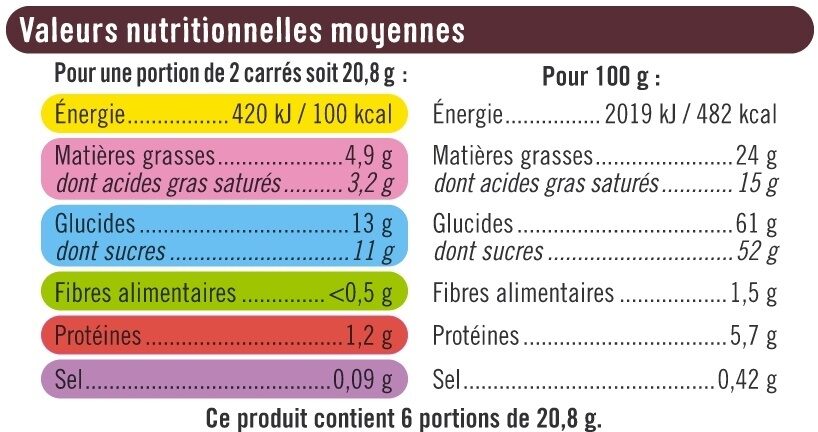 Lait fourré caramel et lait frais Isigny et fleur de sel Guérande - Tableau nutritionnel