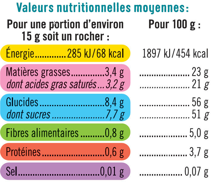 Mini rochers à la noix de coco - Nutrition facts - fr