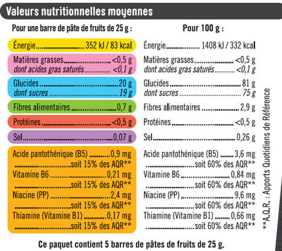 Pâtes de fruits sport+framboise - Tableau nutritionnel