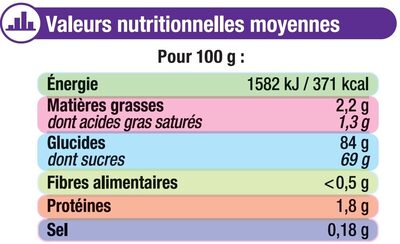 Bonbons mini tubes fourrés qui piquent - Nutrition facts - fr