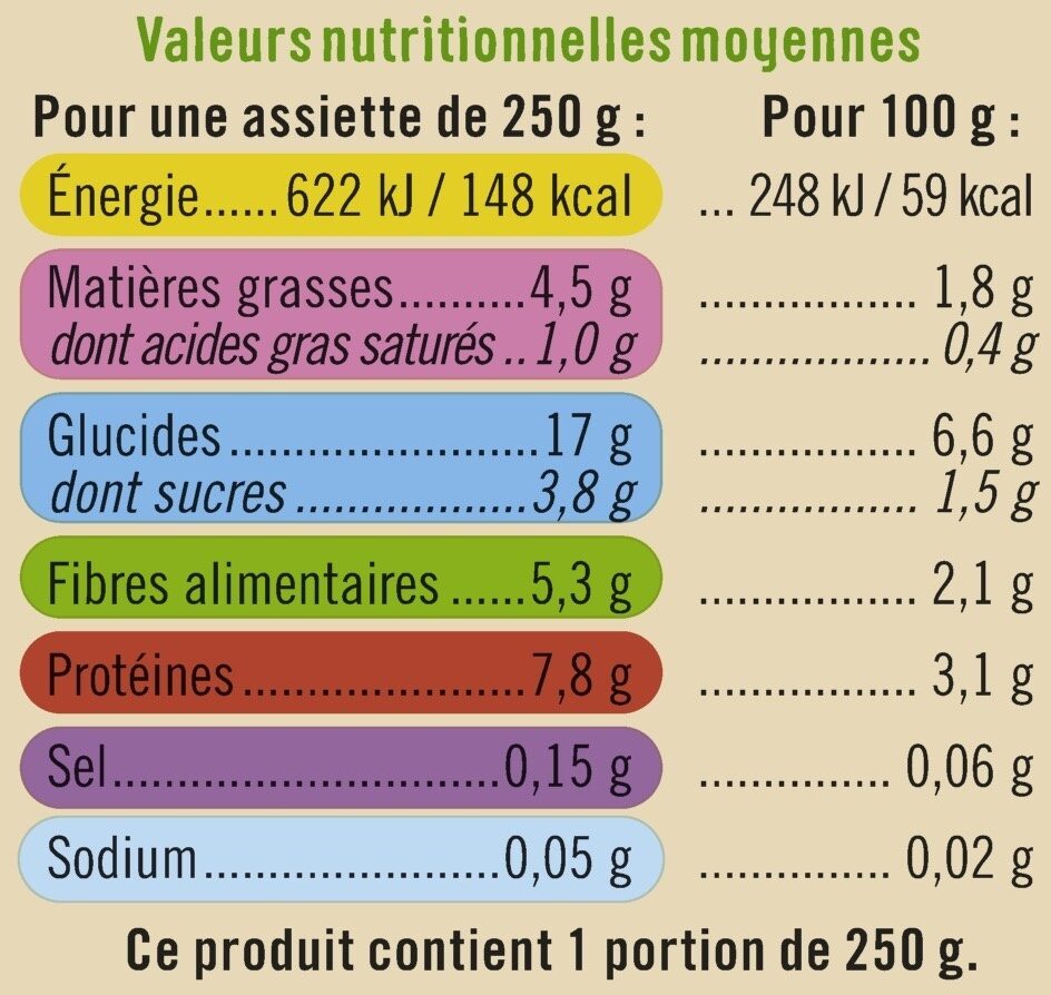 Assiette de petits pois et vea U_BIO U_TOUT_PETITS Bio - حقائق غذائية - fr