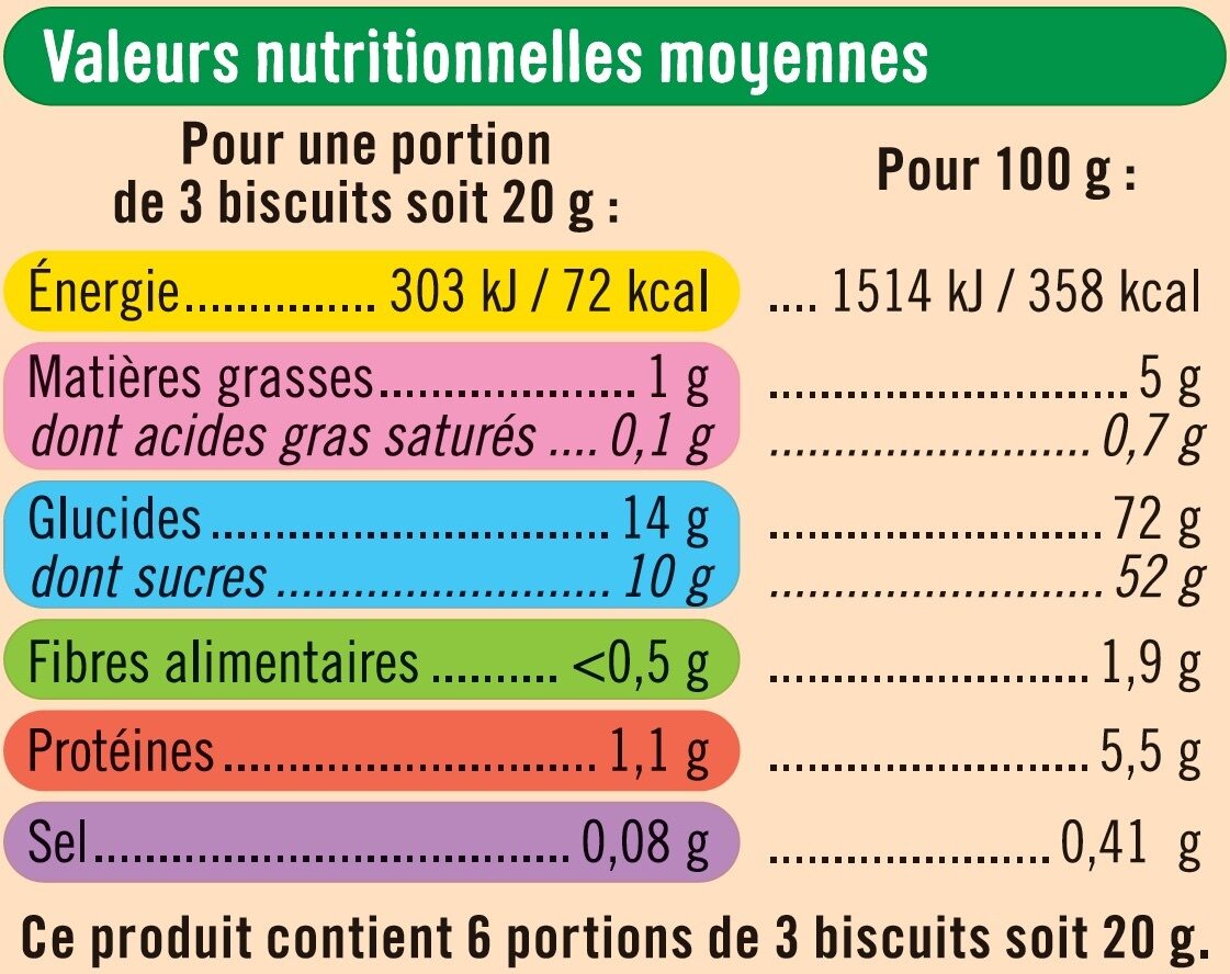 Barquettes à la fraise - Nutrition facts - fr