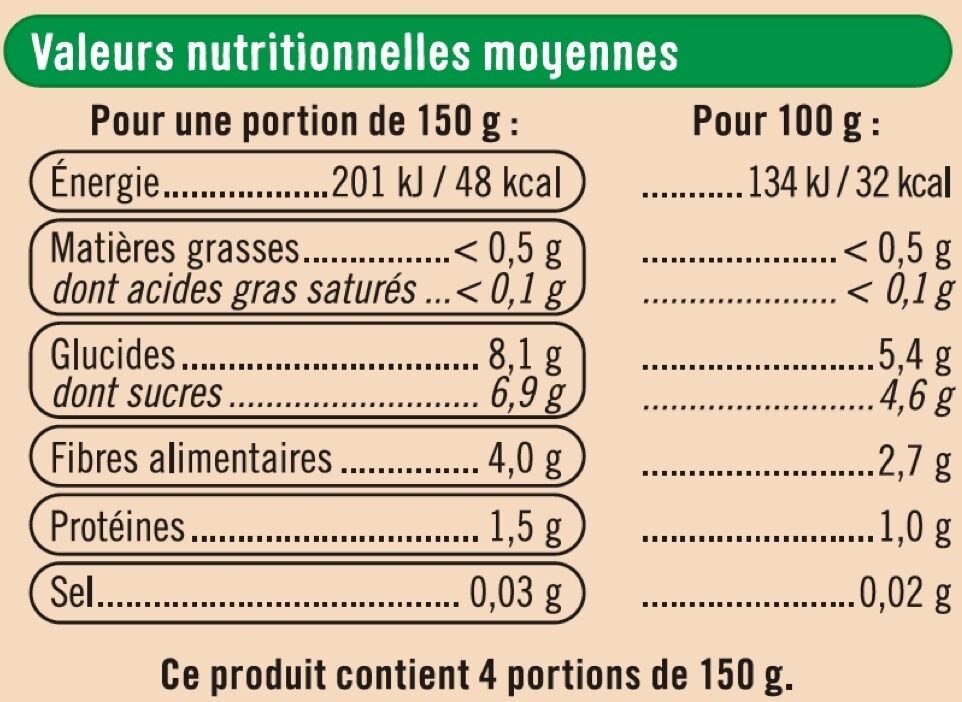 Oignons - Tableau nutritionnel
