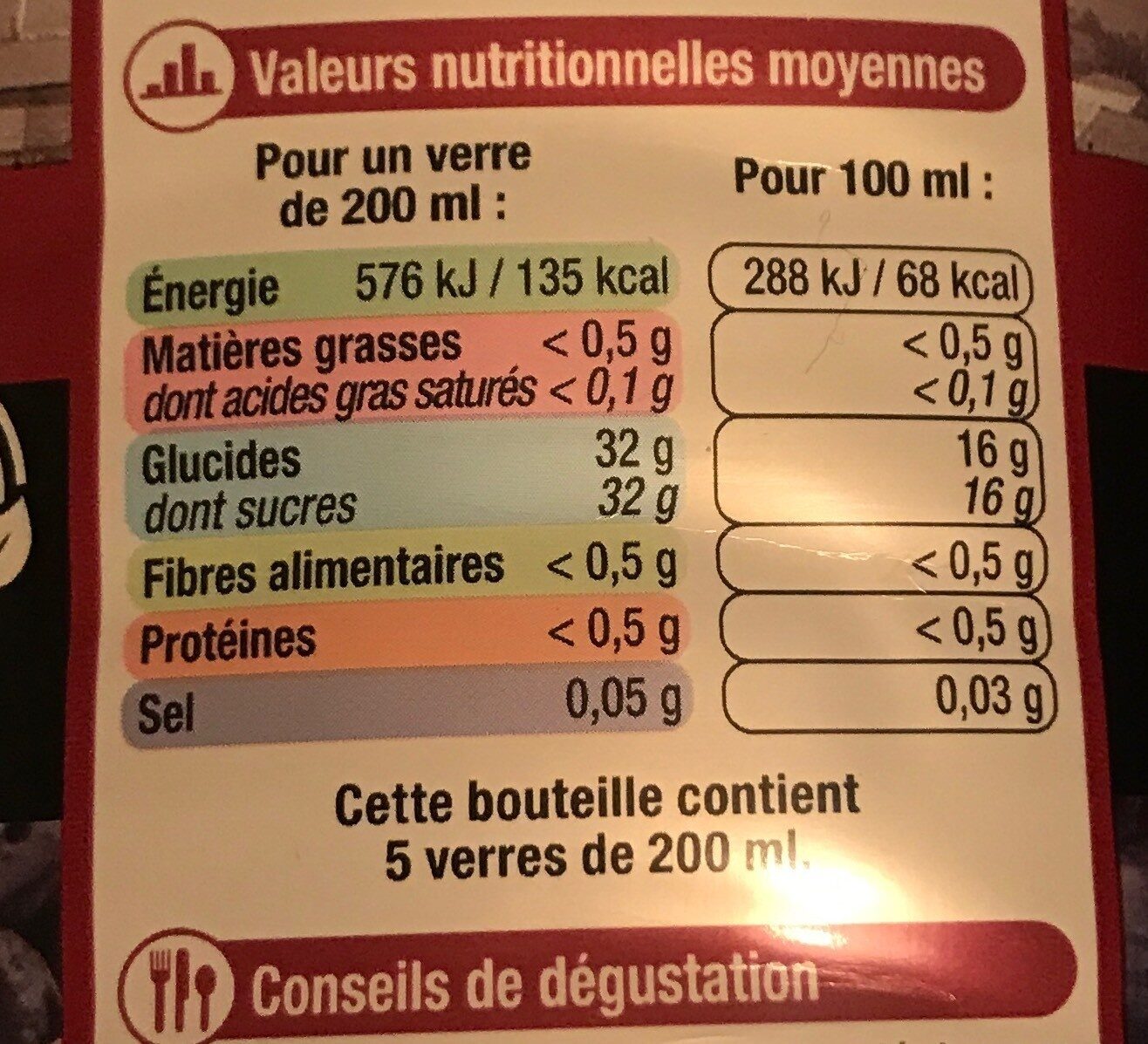 Pur jus de raisin rouge muscatée Occitanie "fruits de Chez Nous" - Tableau nutritionnel