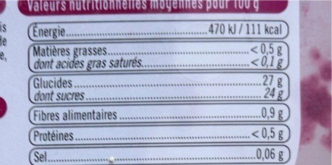 Bac cassis - Nutrition facts - fr