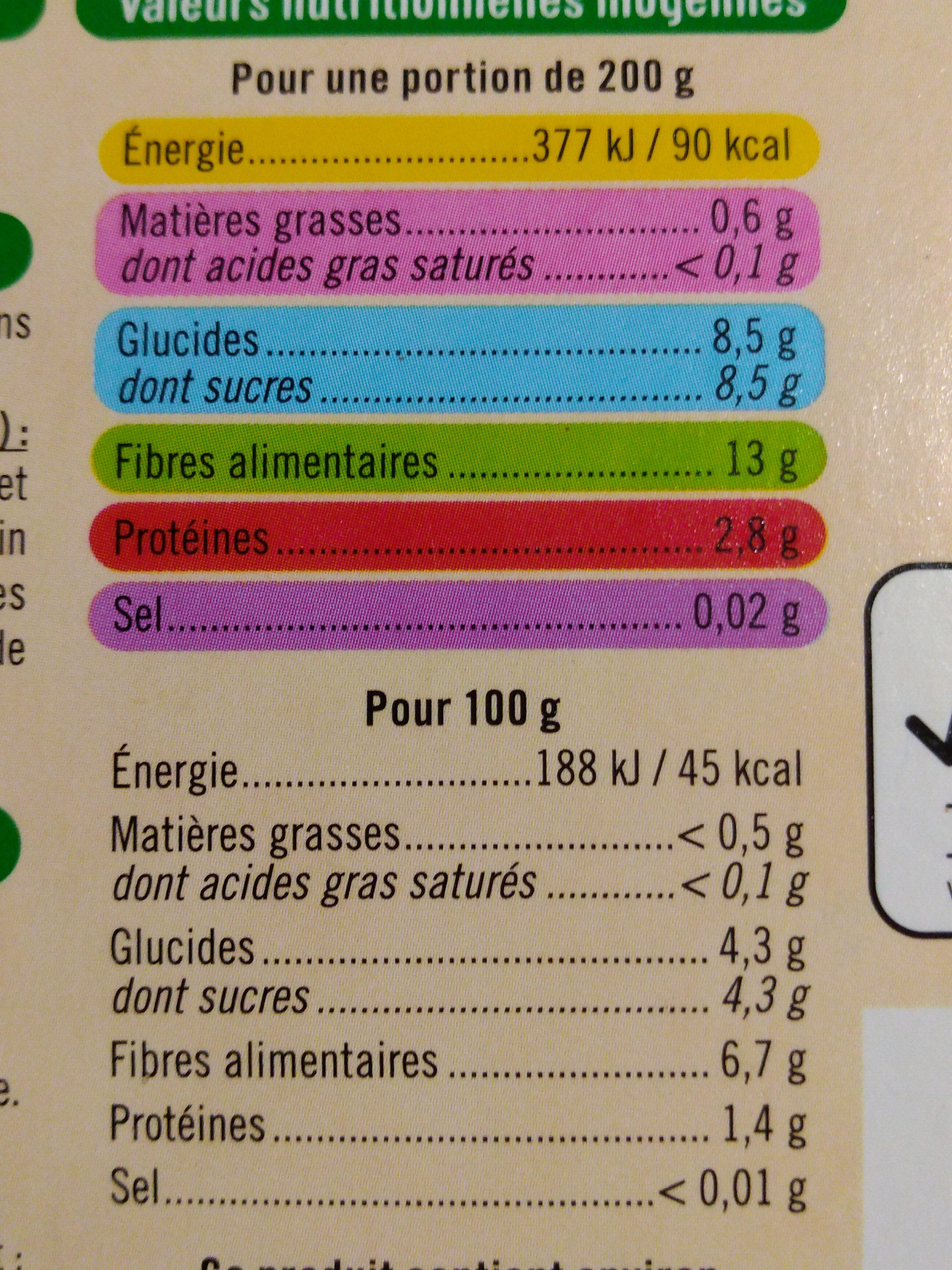 Framboises entières - Nutrition facts - fr
