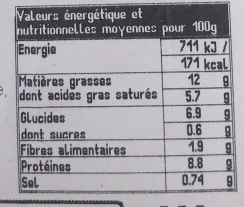 Paupiette de veau - Nutrition facts - fr