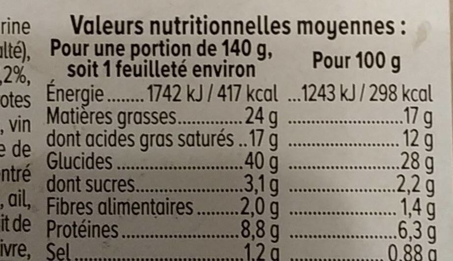 Feuilletés à la pintade - Nutrition facts - fr