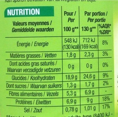 Pois Chiches - Valori nutrizionali - fr