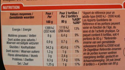 8 tortillas de ble souples - Nutrition facts - fr