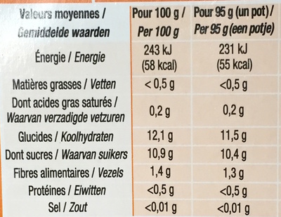 Sans sucres ajoutés Pomme Pêche Abricot - Tableau nutritionnel