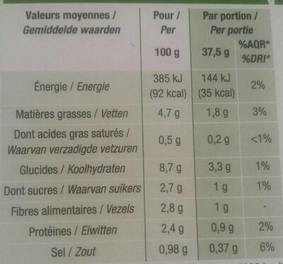 Palets Choux Fleurs Brocolis Carottes - Nutrition facts - fr