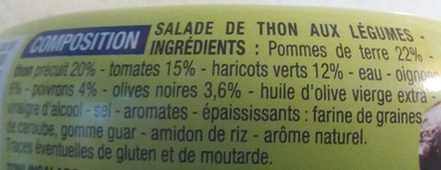 Salade Niçoise au thon - Ingrédients