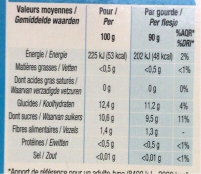 Cora pomme sans sucres ajoutés - Nutrition facts - fr