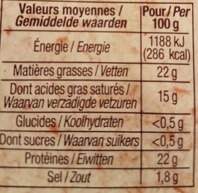 Brie de meaux - Nutrition facts