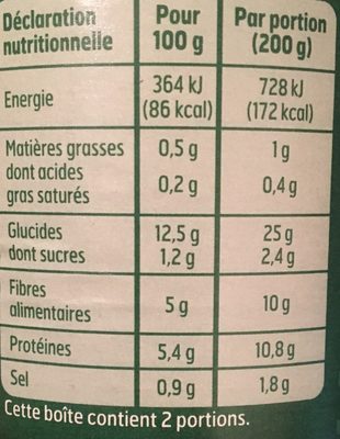 Haricots Blancs A La Tomate - Valori nutrizionali