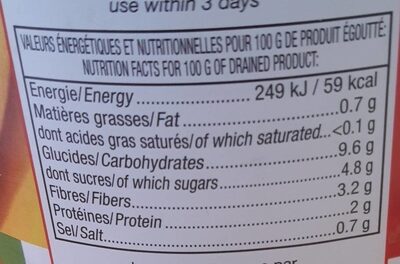 Sauce pizza - Nutrition facts