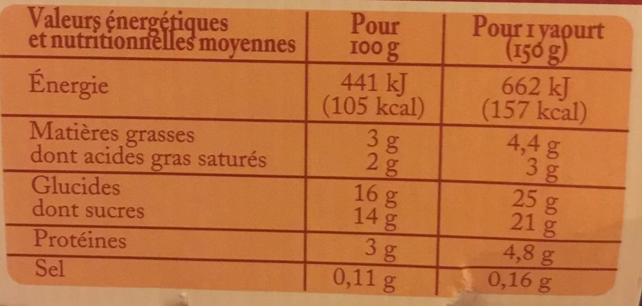 Yaourts de Savoie Pêche et Abricot - Dados nutricionais - fr