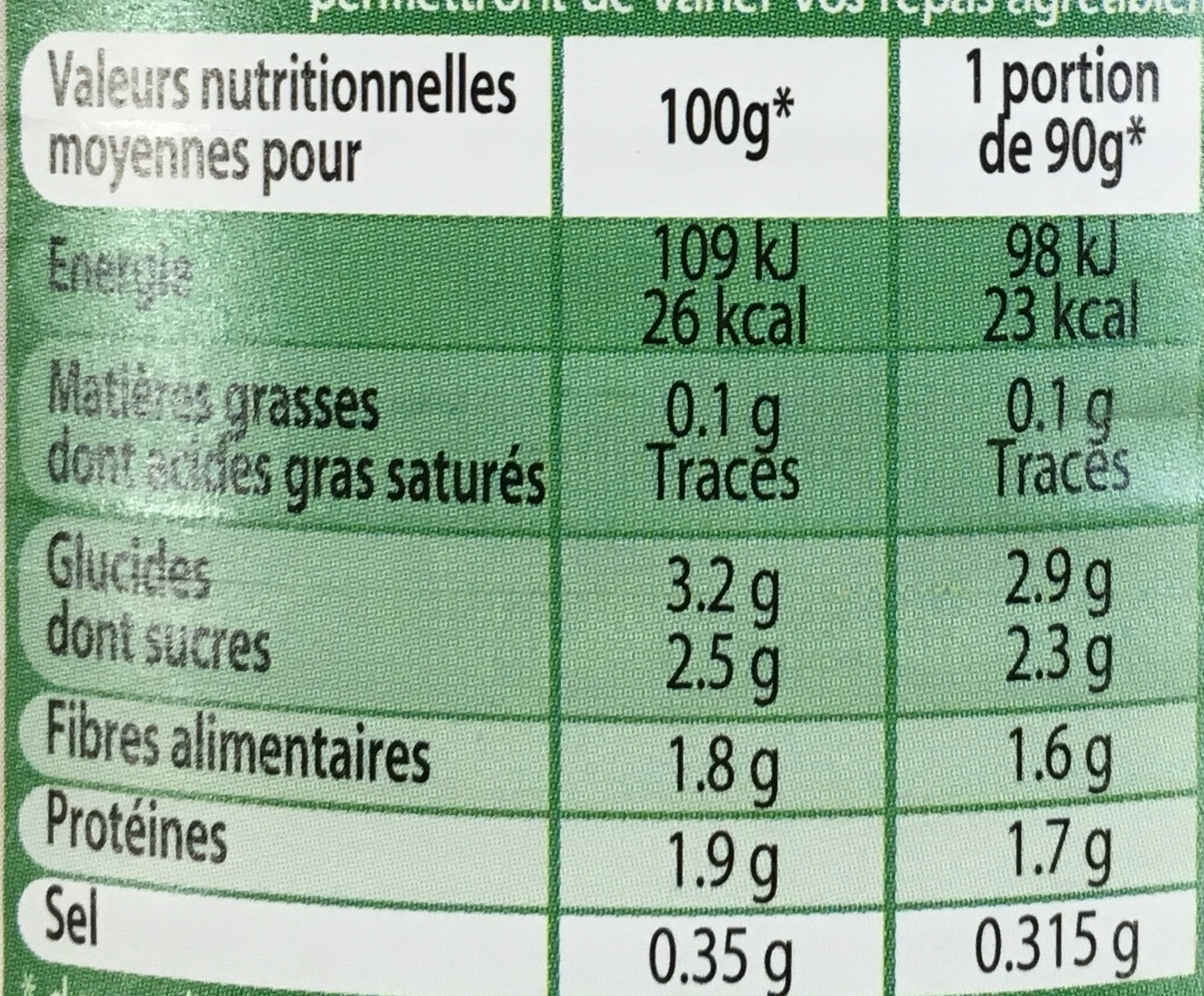 Pousses de Haricot Mungo pour fricassées et salades - Nutrition facts - fr