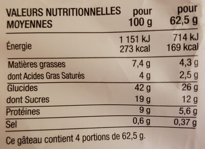 Le tourteau - Nutrition facts