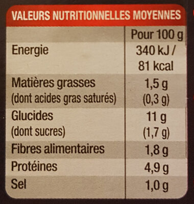Lapin Chasseur et ses pommes de terre - Tableau nutritionnel