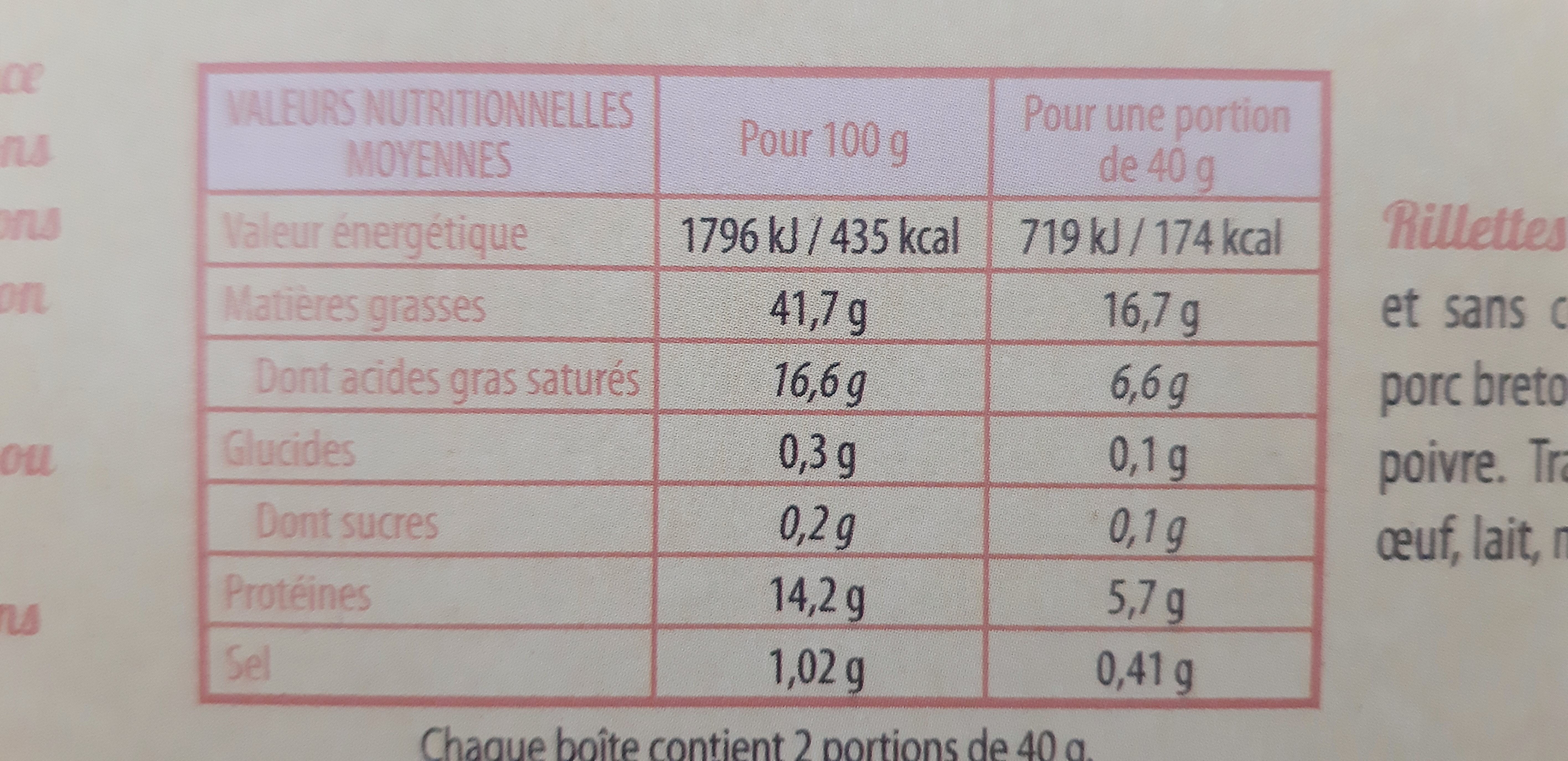 Rillettes Pur Porc Breton - Tableau nutritionnel
