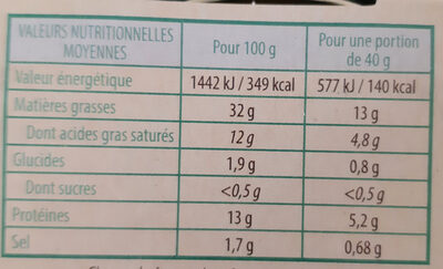 Pâté de campagne breton IGP - Nutrition facts - fr