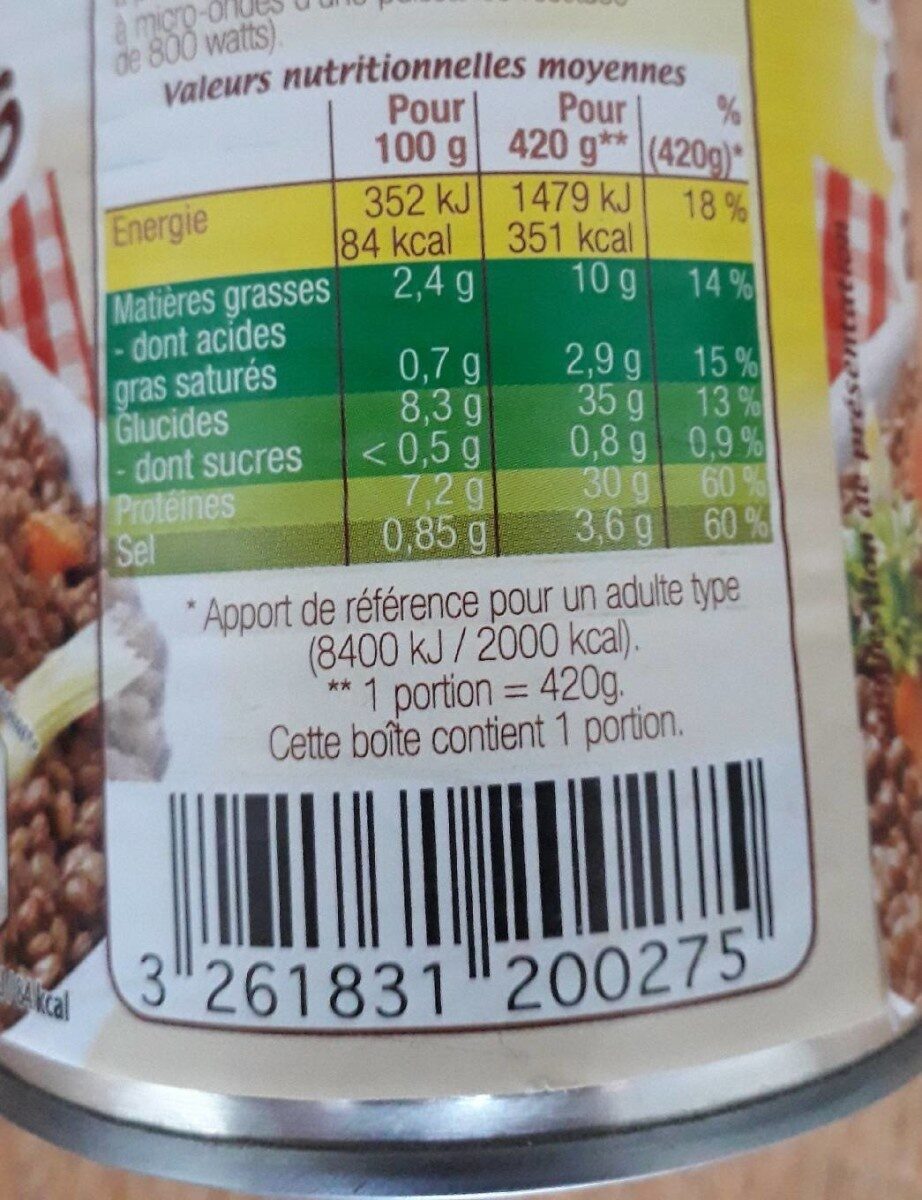 Saucisses de volaille aux Lentilles - حقائق غذائية - fr