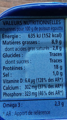 Sardine Nature - Tableau nutritionnel