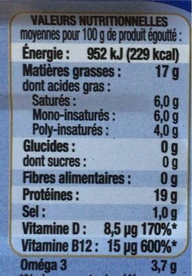 Filets de maquereaux au naturel - Nutrition facts - fr