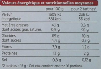 Tartines craquantes au blé complet - Tableau nutritionnel