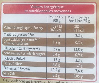 Barres de son d'avoine et café - Nutrition facts - fr